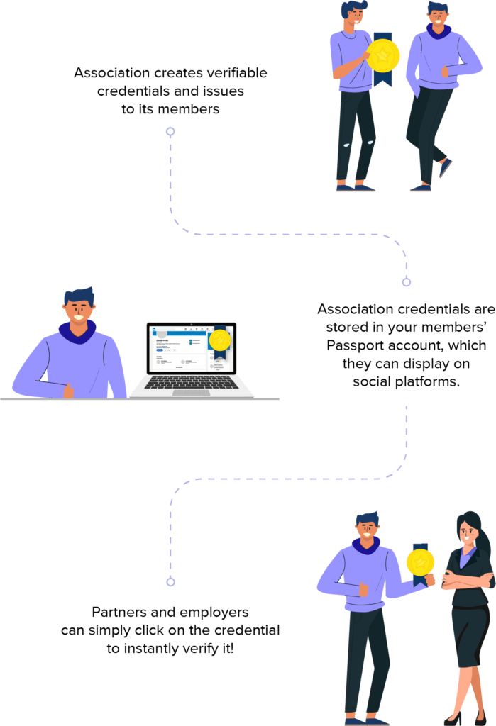 Association process