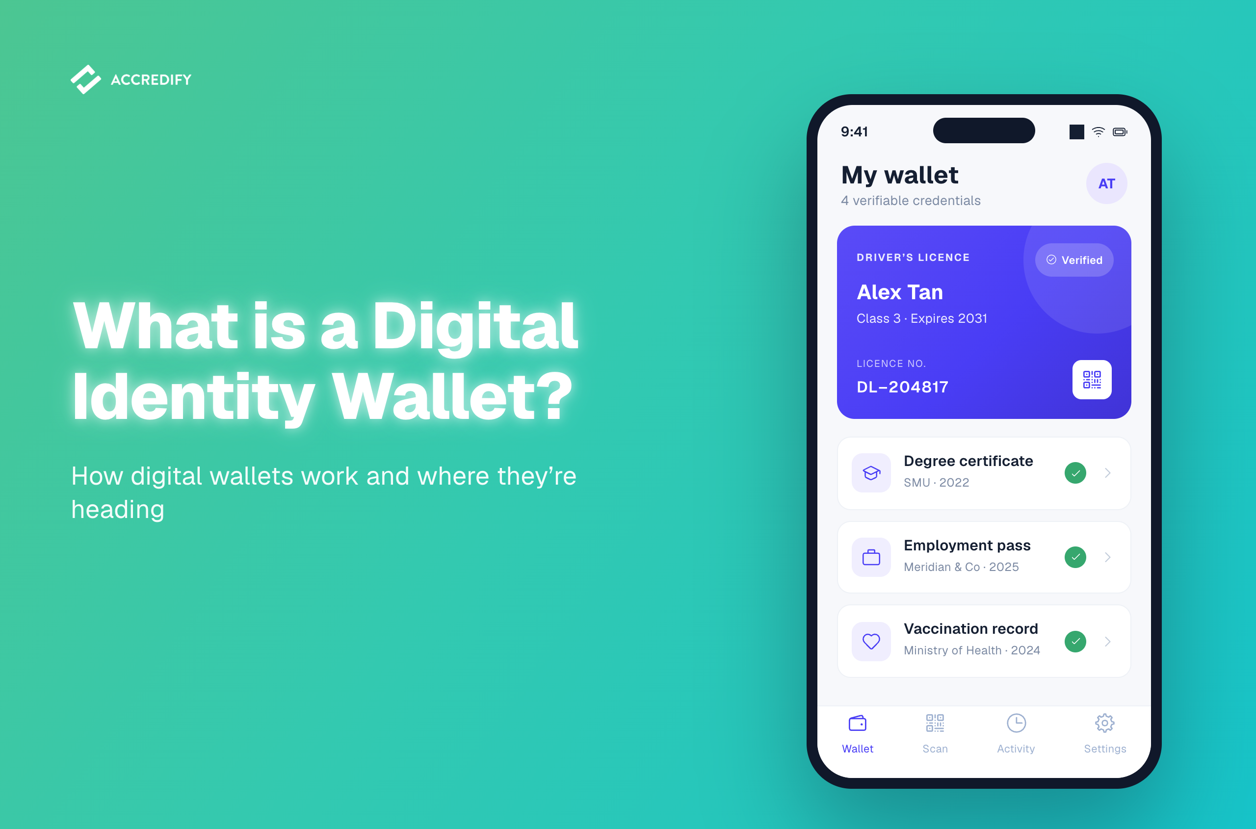 What is a digital identity wallet? A phone showing a wallet of verifiable credentials — driver's licence, degree, vaccination record, employment pass — and a verify screen confirming a document's signature