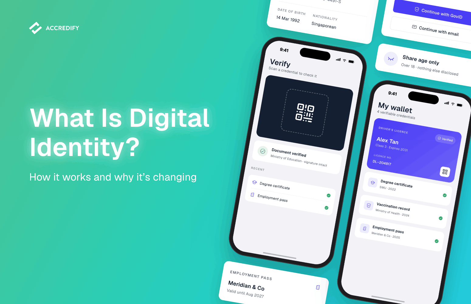 What is digital identity? Different types of digital identities: national digital ID, mobile wallet, verifiable credentials, and federated login