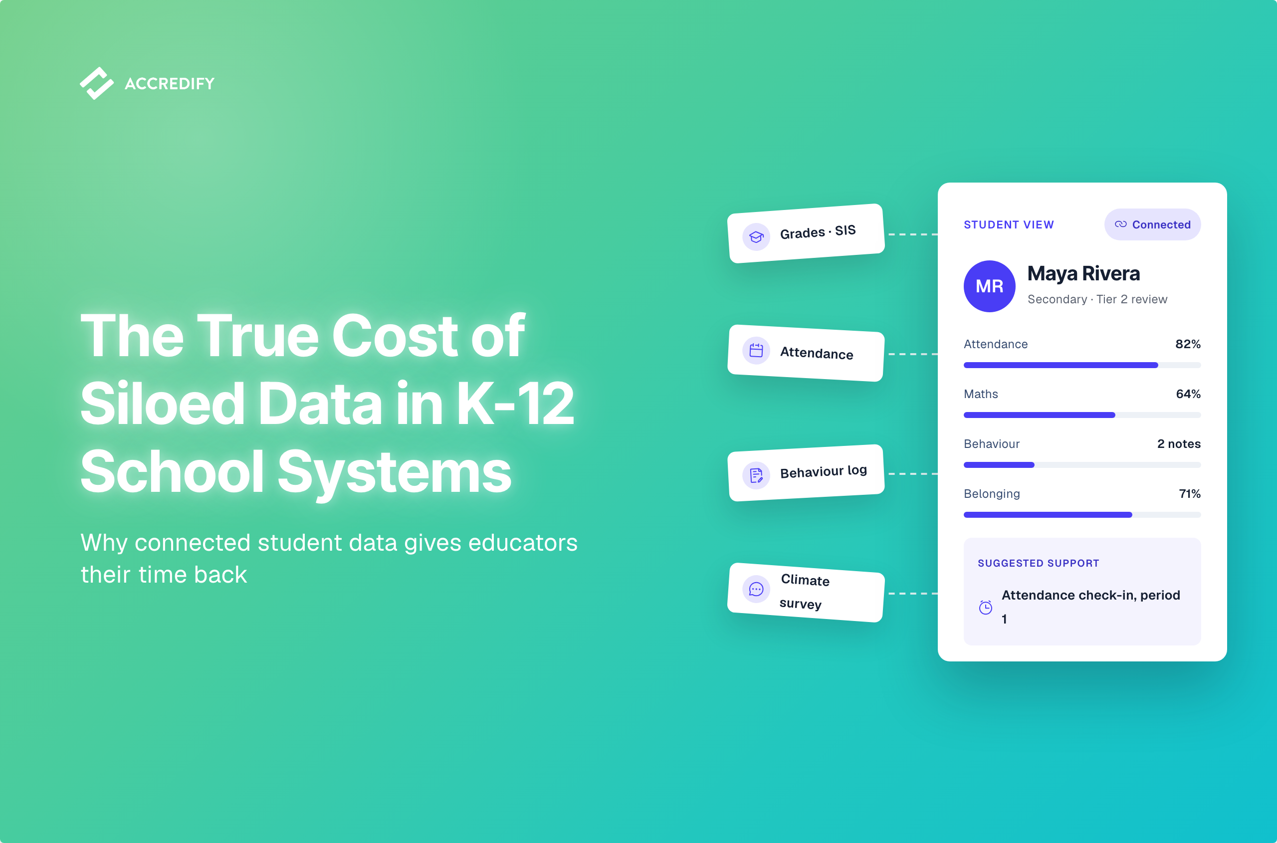 Grades, attendance, behaviour and school climate data flowing from separate systems into one connected student view